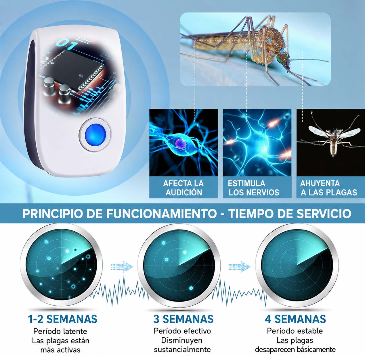 Repelente Ultrasónico de Plagas 360° | Protección para tu Hogar