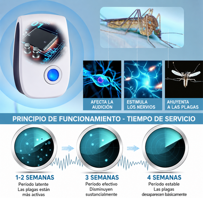 Repelente Ultrasónico de Plagas 360° | Protección para tu Hogar